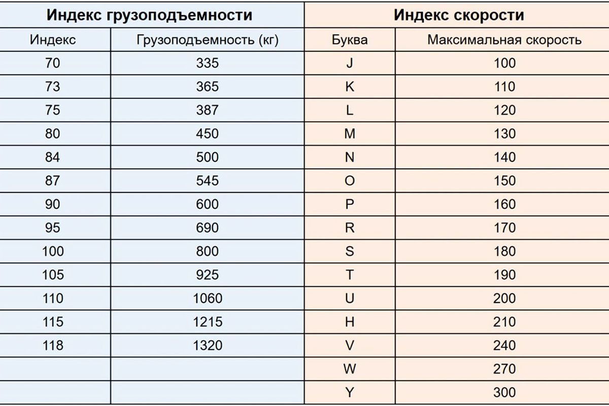 Таблица расшифровки индекса нагрузки