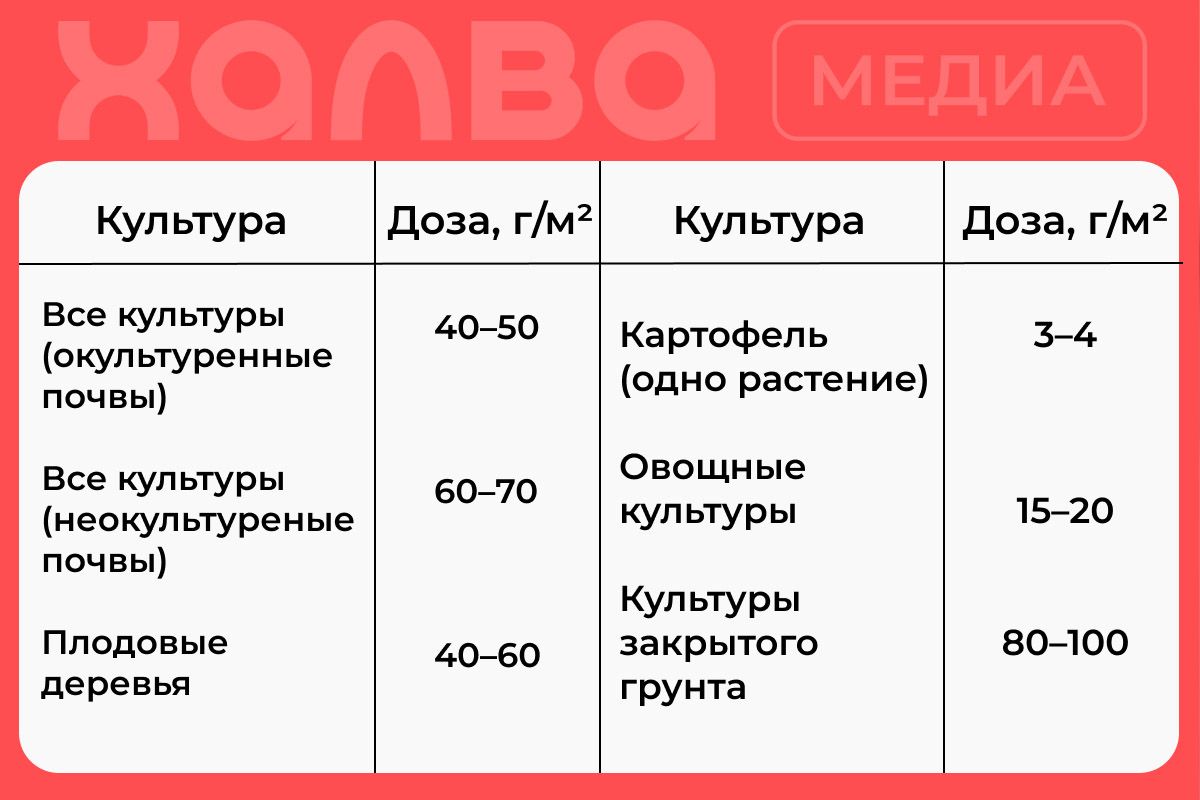 суперфосфат удобрение применение