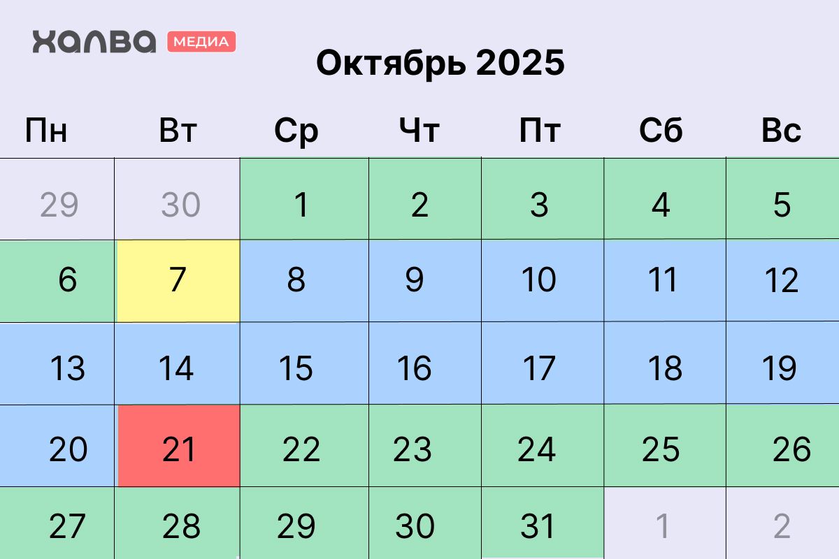 Октябрь, лунный календарь
