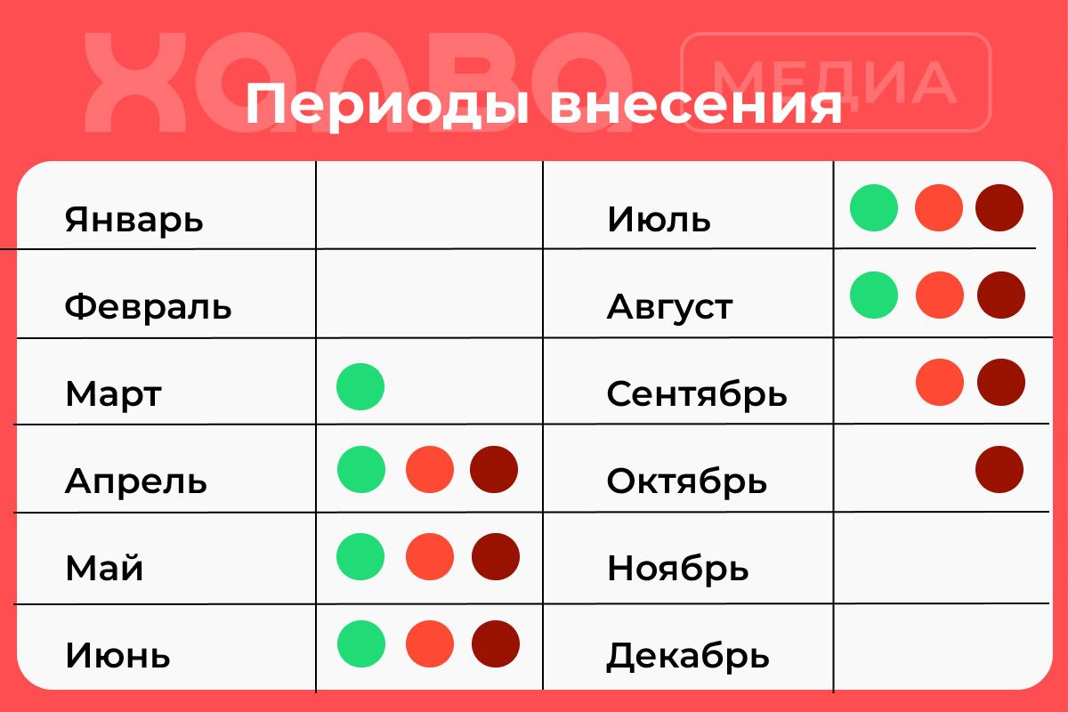 суперфосфат удобрение применение