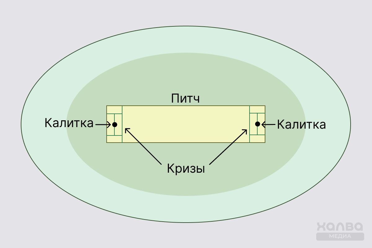 поле для крикета