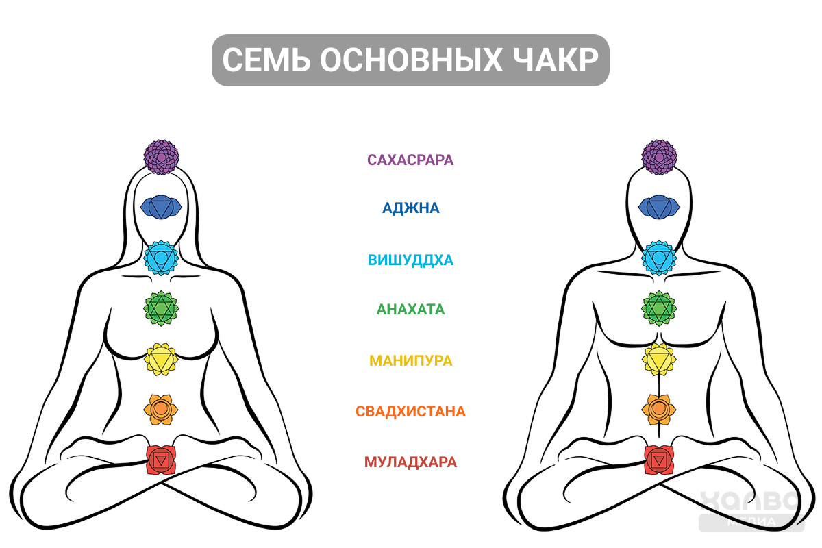 раскачать денежные чакры