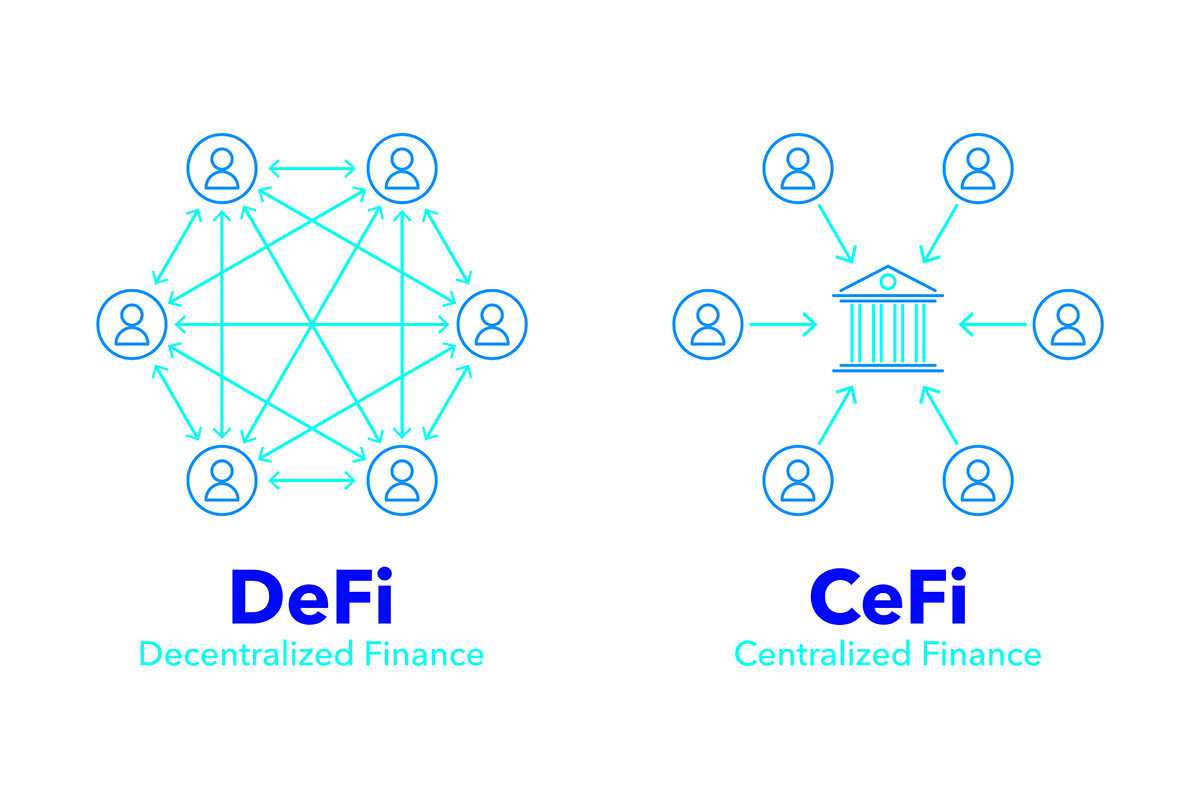 что такое defi в криптовалюте