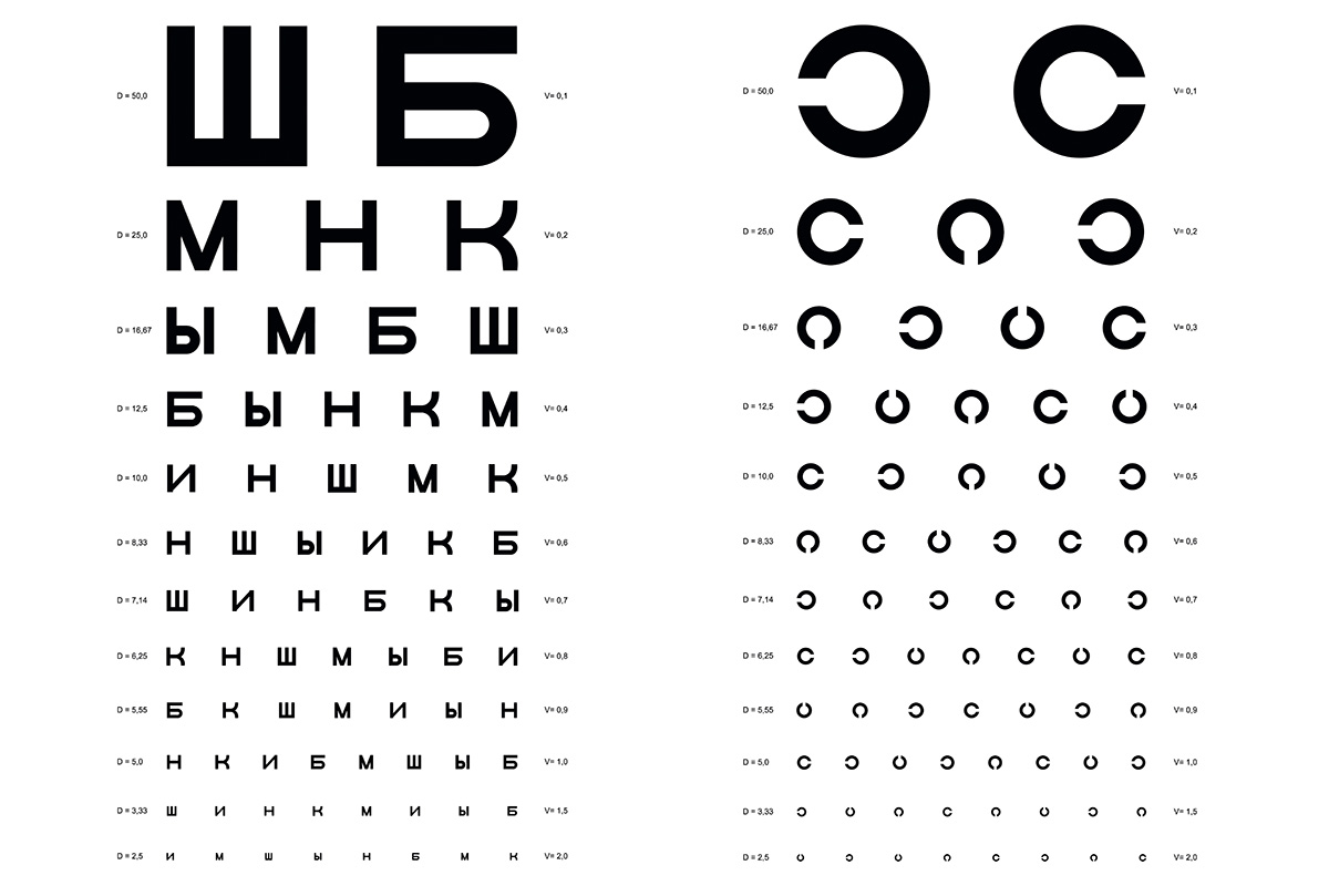 таблица головина