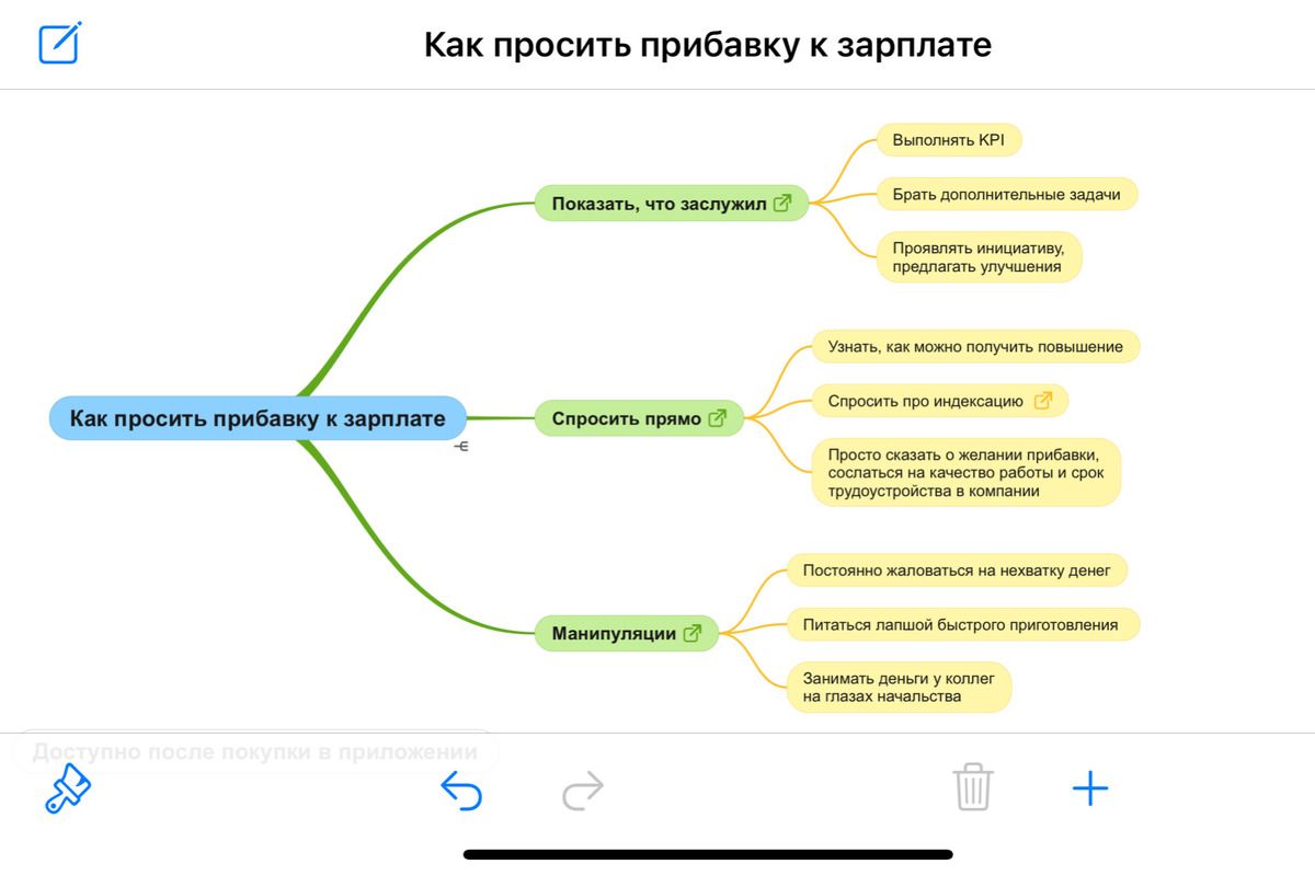 интеллект карта это