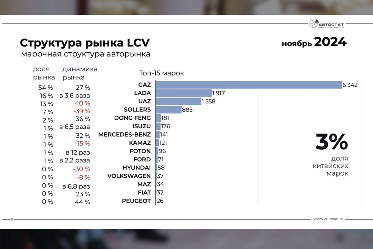 статистика продаж