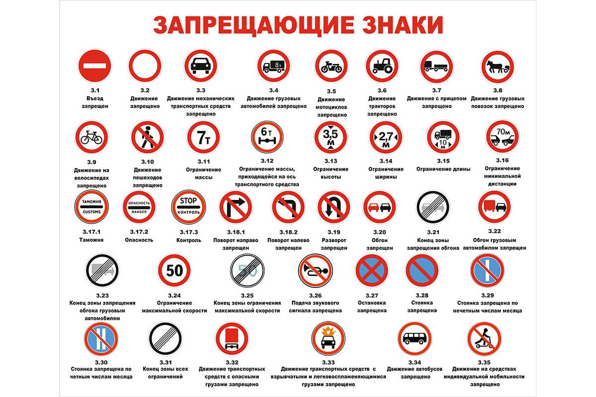 знаки запрета движения