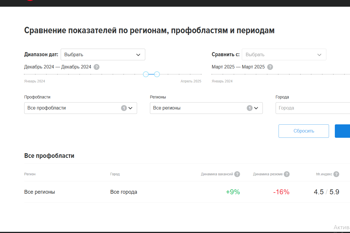 когда нужно менять работу